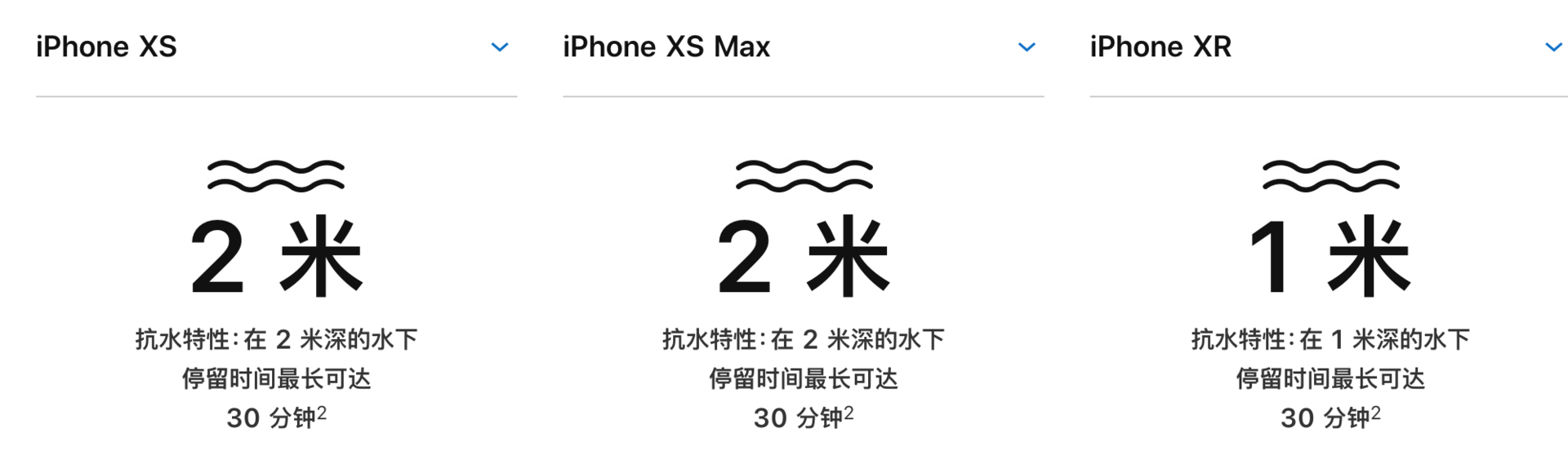 苹果xsmax防水吗（iphonexsmax防水性能怎么样）-2