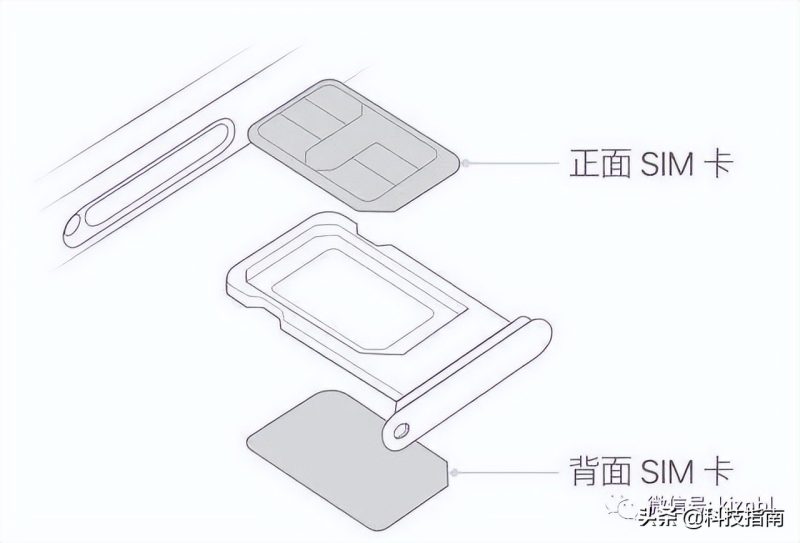 苹果手机双卡双待是哪一款（最便宜的双卡双待苹果手机）-2
