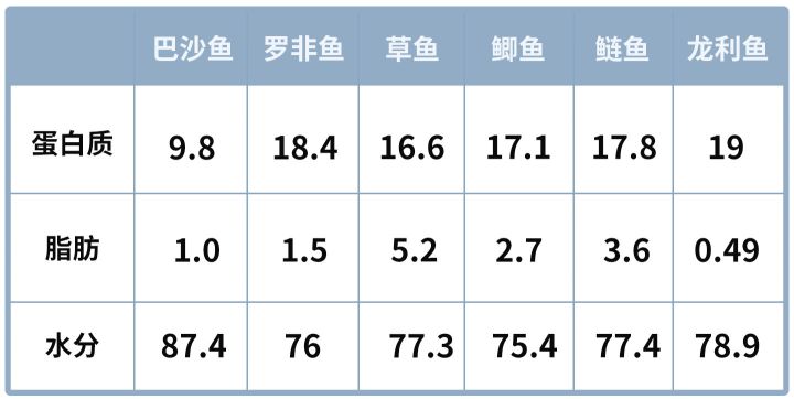 巴沙鱼片和龙利鱼片哪个好吃（巴沙鱼片的做法窍门）-4