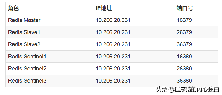 redis集群模式和哨兵模式区别（redis哨兵模式和集群模式优缺点）-15