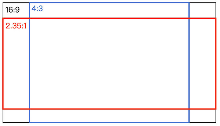 屏幕比例（电影画幅比例2.35:1）-8