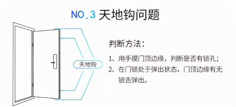 指纹锁怎么开锁（指纹锁开锁师傅打得开吗）-27