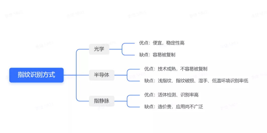 指纹锁怎么开锁（指纹锁开锁师傅打得开吗）-10