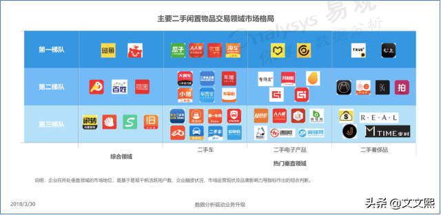 二手交易平台有哪些（靠谱的二手交易平台介绍）-1