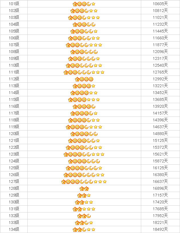 手机qq太阳月亮星星怎么算的（一分钟弄清楚最详细的QQ等级）-7