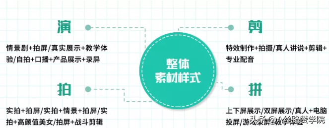 快手视频制作教程（快手电商广告短视频创作指南）-2