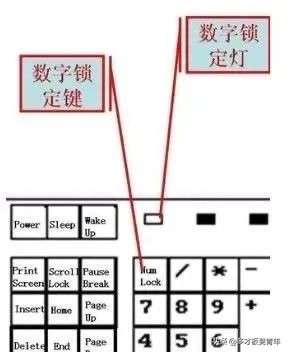 电脑键盘键位图详细介绍，键盘上的键位说明