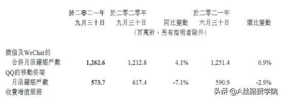 微信小商店有哪些基础功能？