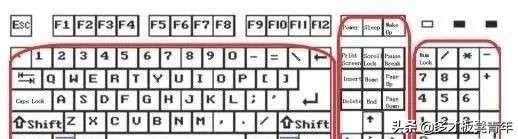 电脑键盘键位图详细介绍，键盘上的键位说明