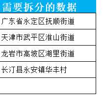 手机wps怎么拆分单元格（教你4个方法十秒在手机wps把单元格一分为二）