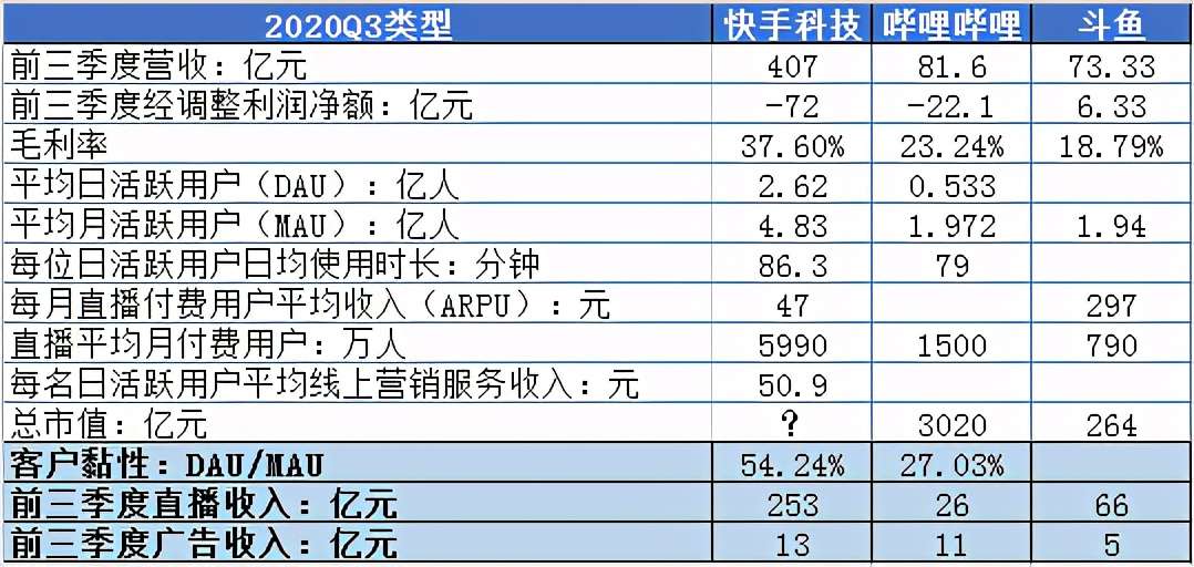 快手科技，它来了