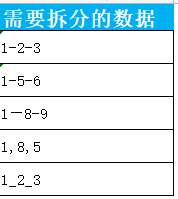 手机wps怎么拆分单元格（教你4个方法十秒在手机wps把单元格一分为二）