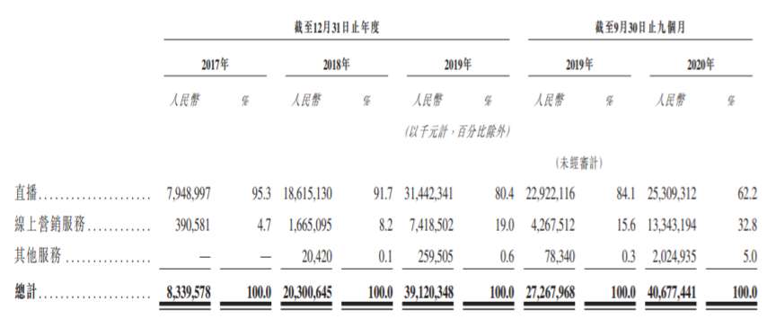 快手科技，它来了