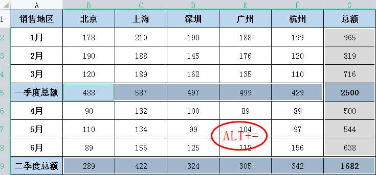 excel技巧：一键求和的两种方法，简单高效