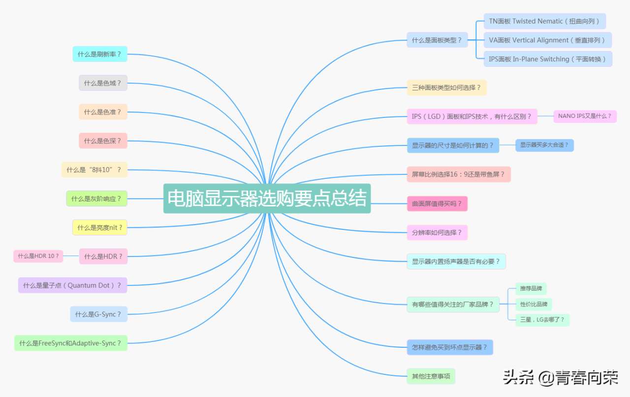 sanc显示器是啥牌子（新手必看电脑显示器最全购买攻略这6个品牌性价比高）