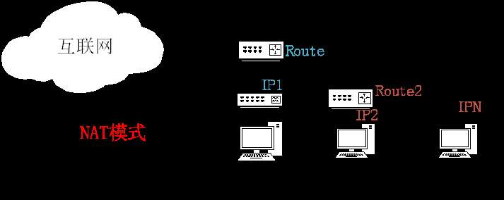 vmware虚拟机怎么连接网络（vmware网络连接方法详解）