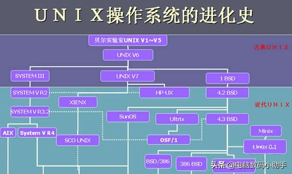 计算机操作系统的作用是什么（计算机操作系统的5大功能分析）