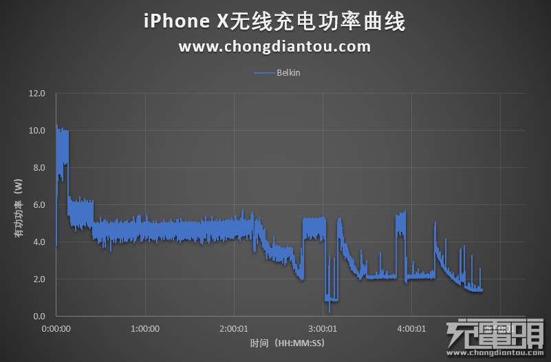 苹果xr可以无线充电吗（苹果的这3款手机都支持无线充电）