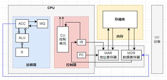 CPU有哪几个部分组成（一文了解cpu组成部分三大部分）