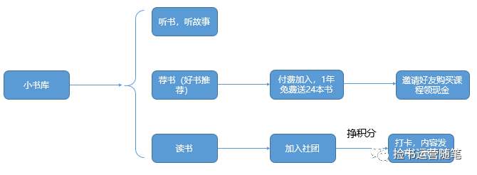 大v店开店详细教学流程（附解析会员电商大V店用户体系及运营模式）