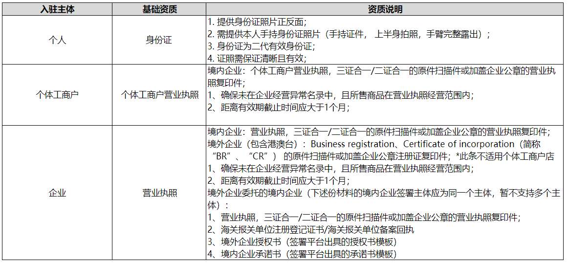 小红书商家入驻全攻略