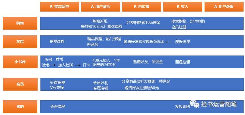 大v店开店详细教学流程（附解析会员电商大V店用户体系及运营模式）