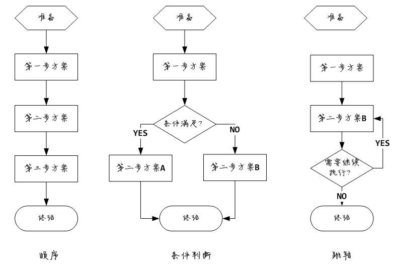 新手小白软件编程入门自学指南（零基础自学编程入门解读）