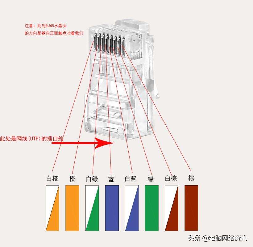 压水晶头网线排列顺序图解（常用网络水晶头的做法线序接法）