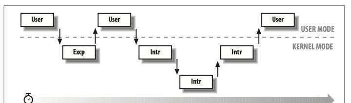 Linux的操作系统原理详解（全网最详细的Linux操作系统原理讲解）