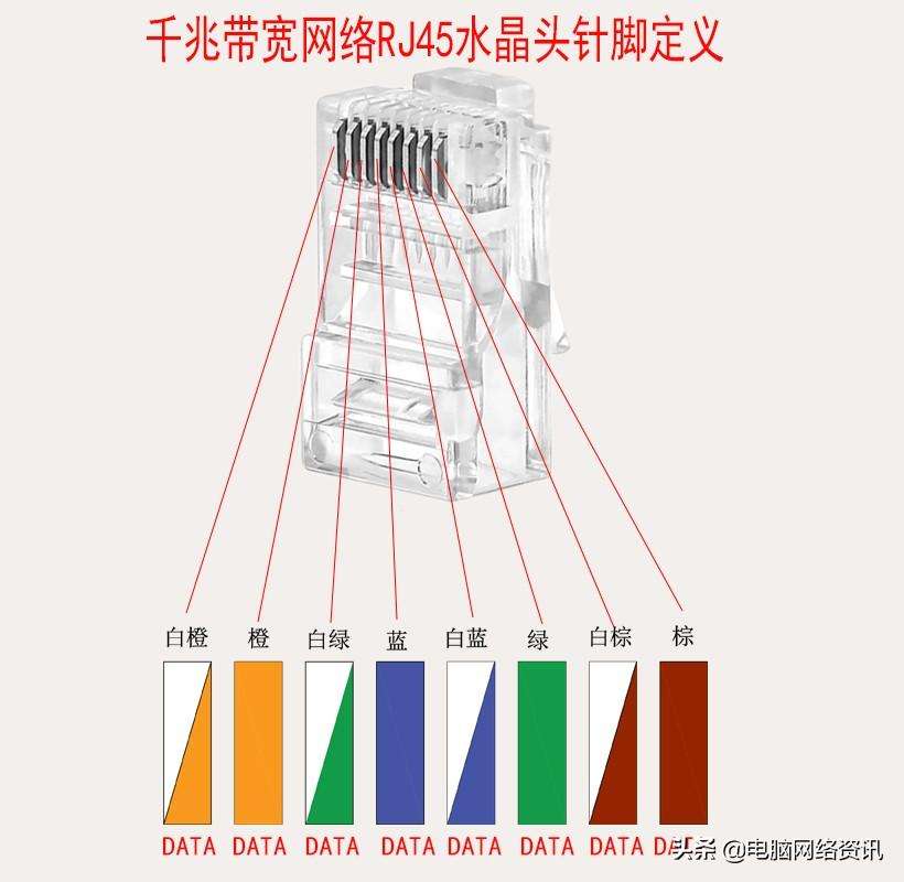 压水晶头网线排列顺序图解（常用网络水晶头的做法线序接法）