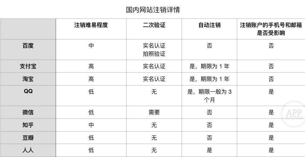 如何注销qq号码永久停用（消灭黑历史！一文手把手教你注销QQ账号）