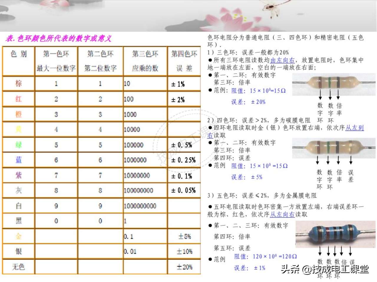 常用电子元器件知识详解（一看就懂的电子元件基础知识图解）