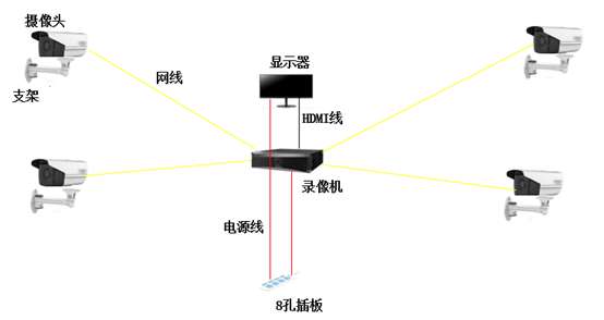 摄像头安装程序图解（一分钟教你学会给自己家里装监控）