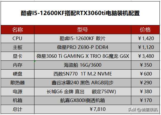 十代i5组装电脑配置清单附价格表（极具性价比的五套酷睿i5独显台式机组装电脑主机配置清单）