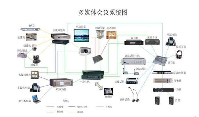 音频会议系统组成及功能有哪些（附音频会议系统功能及发展方向介绍）