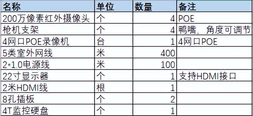 摄像头安装程序图解（一分钟教你学会给自己家里装监控）