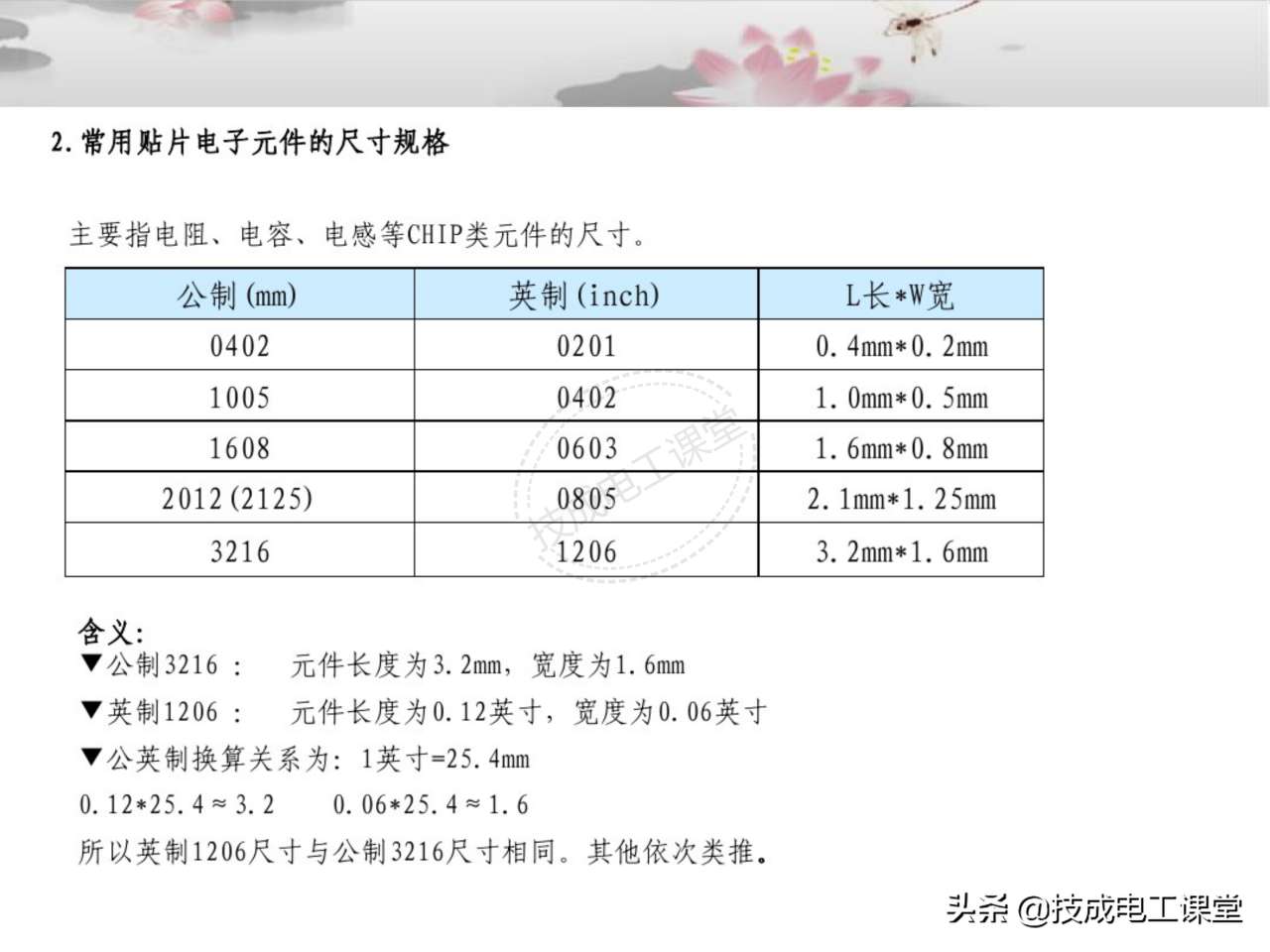 常用电子元器件知识详解（一看就懂的电子元件基础知识图解）