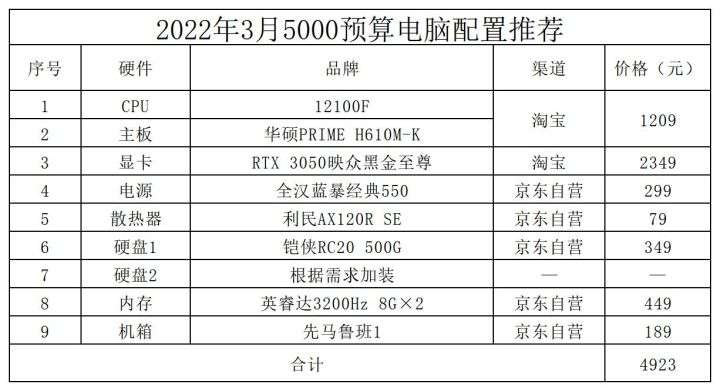 022年DIY模拟装机配置单（2022年最新DIY电脑配置推荐清单）"