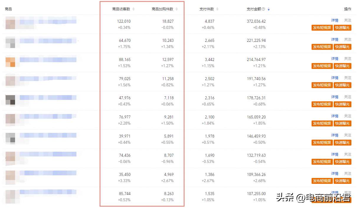 淘宝店铺权重值指的是什么（详细解析权重对于淘宝卖家的意义）