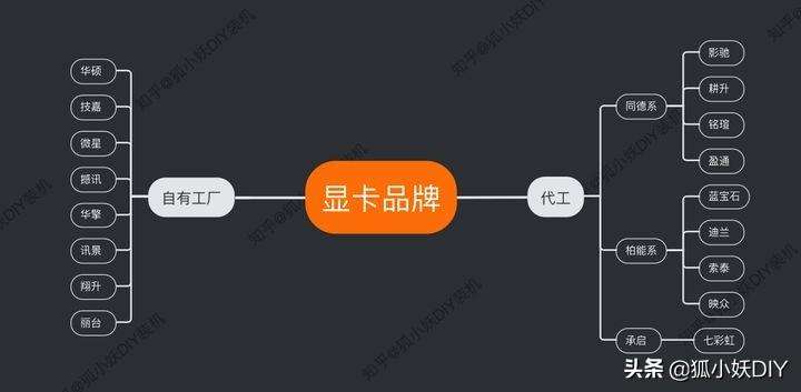 精影显卡属于几线品牌（盘点市面上那些杂牌显卡）