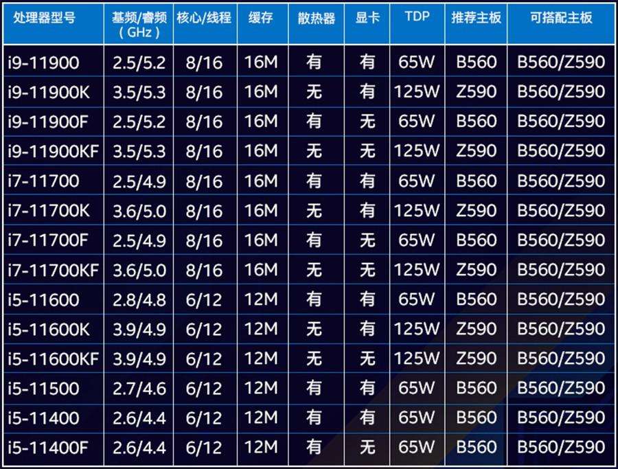 1代酷睿i5处理器怎么样（intel酷睿i5处理器详细参数）"