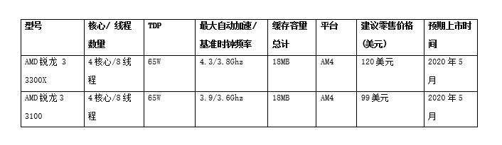 amd四核处理器相当于i几（amd四核处理器和i3对比）