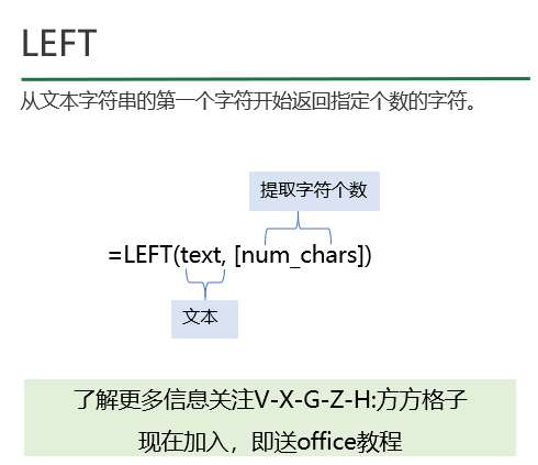 left函数提取不了什么原因（Excel中提取函数LEFT方法介绍）