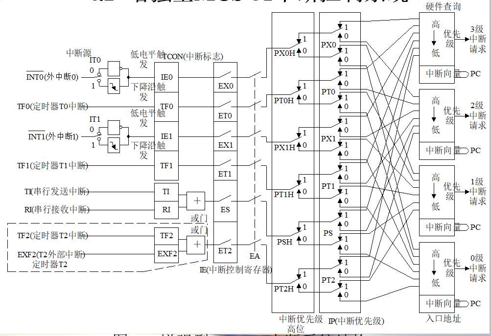 计算机控制器的基本功能概述（cpu中的控制器的主要功能概述）