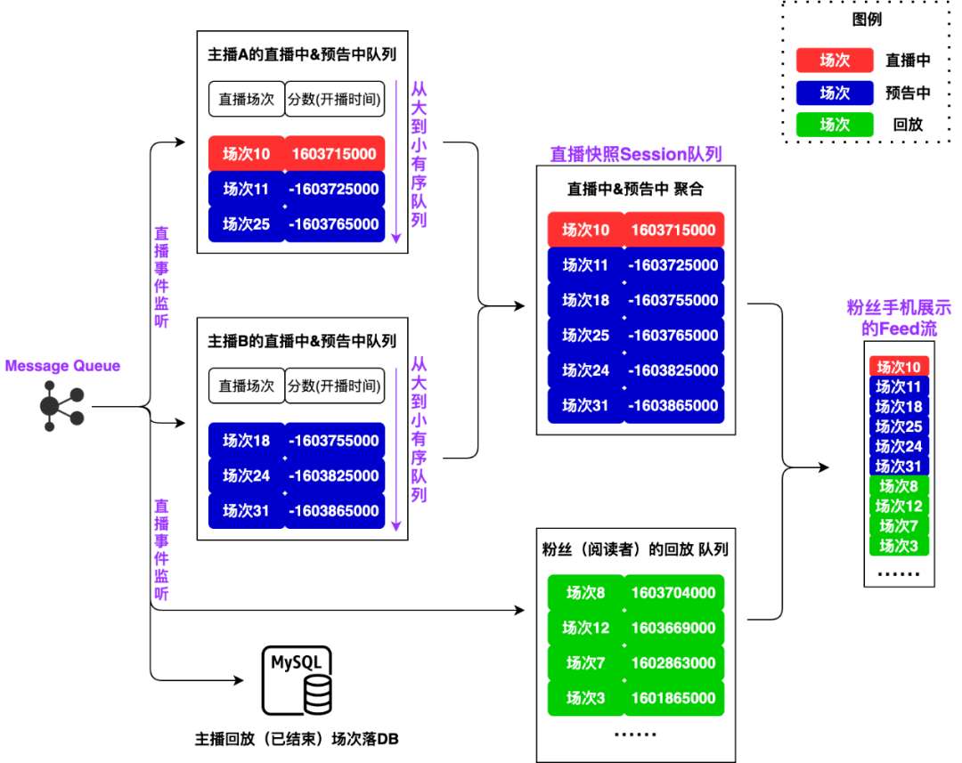 抖音feed流广告玩法推荐（抖音feed流新手入门实操干货）