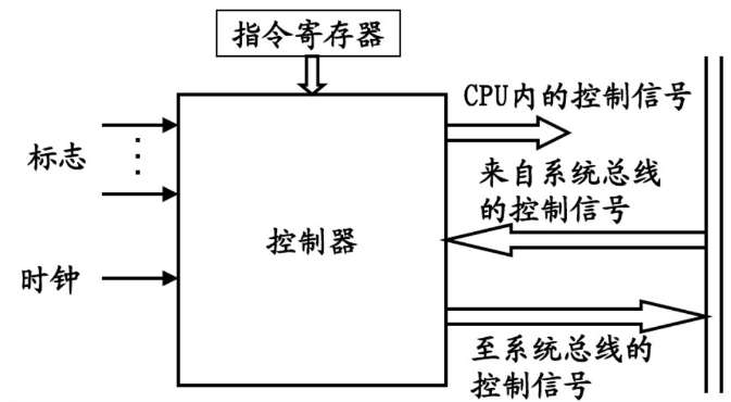 计算机控制器的基本功能概述（cpu中的控制器的主要功能概述）