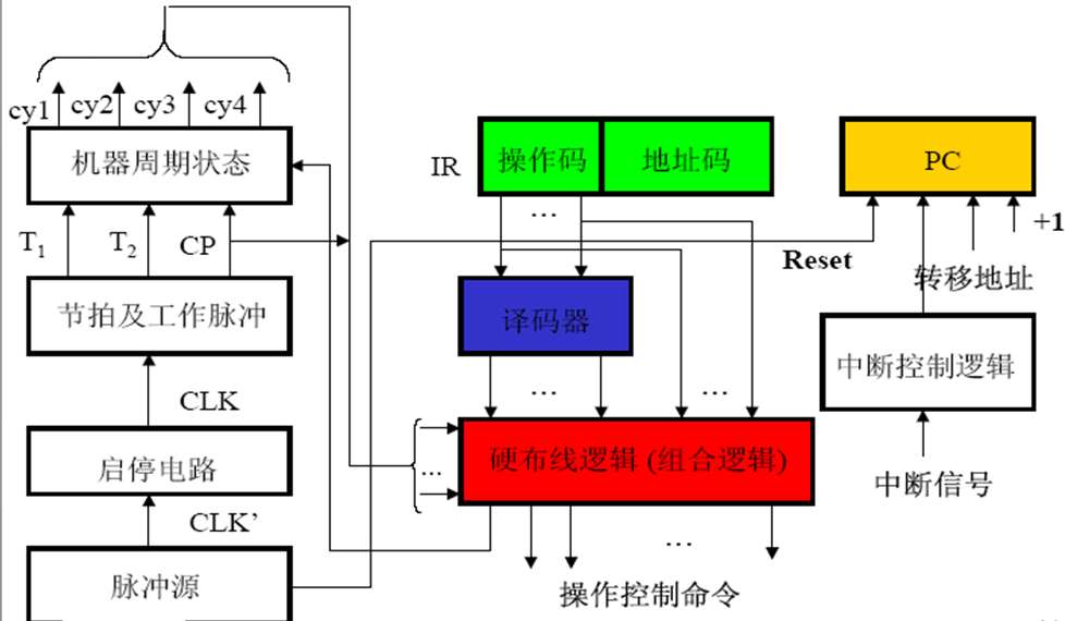 计算机控制器的基本功能概述（cpu中的控制器的主要功能概述）