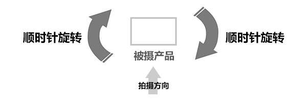 60全景图制作方法（一文教你制作酷炫到飞起的360度全景图）"