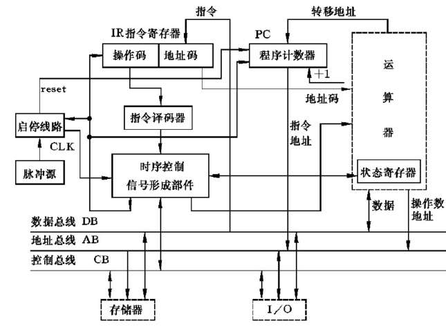 计算机控制器的基本功能概述（cpu中的控制器的主要功能概述）