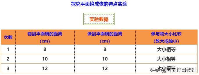 平面镜成像特点（平面镜成像知识总结）